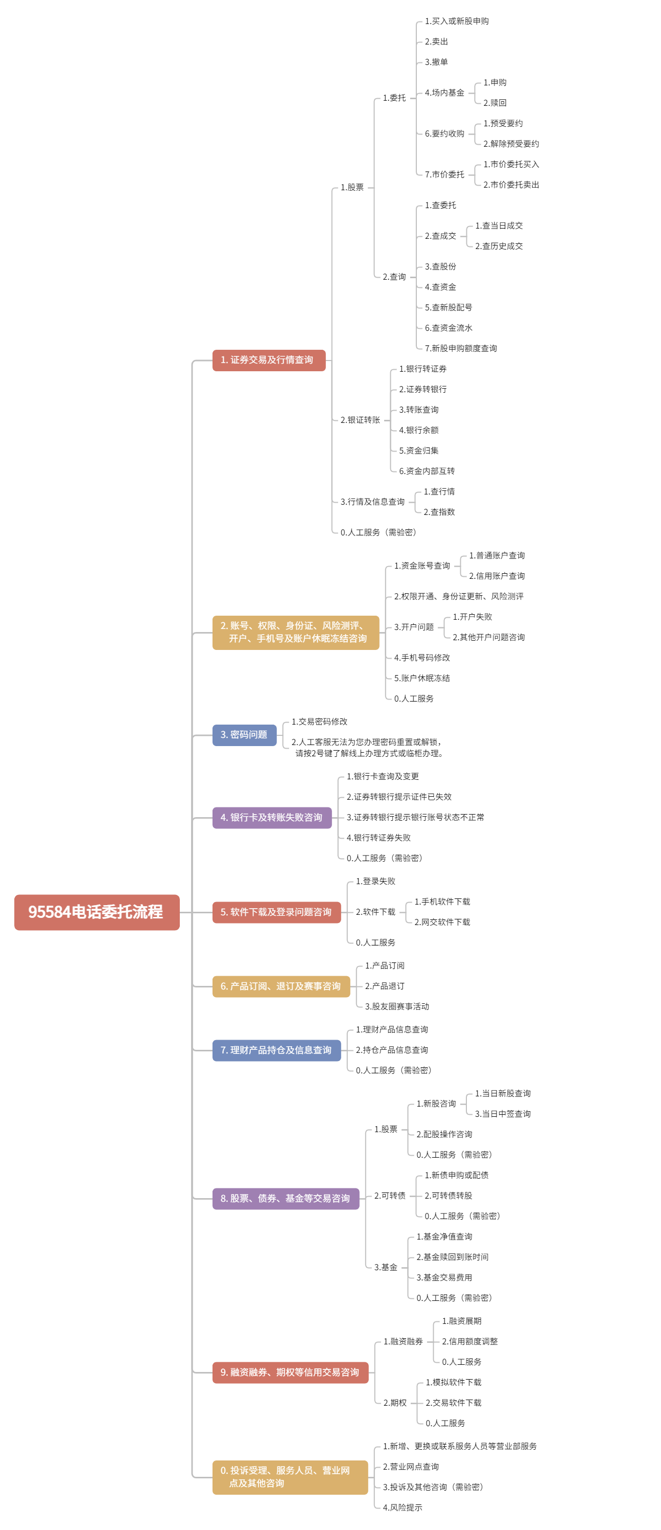 电话流程2025.6.27（小）.png