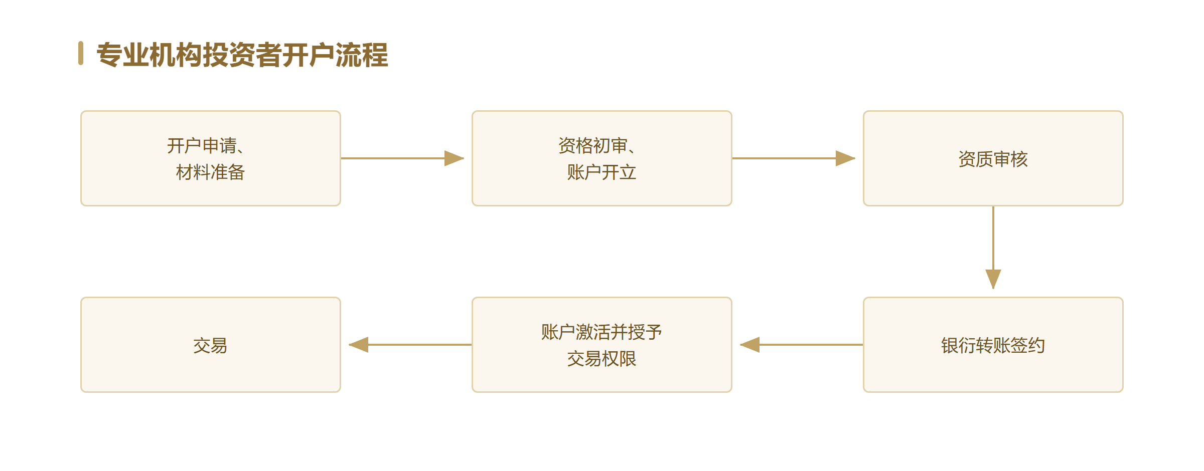 1791792047485076628.png flow-institution.png
